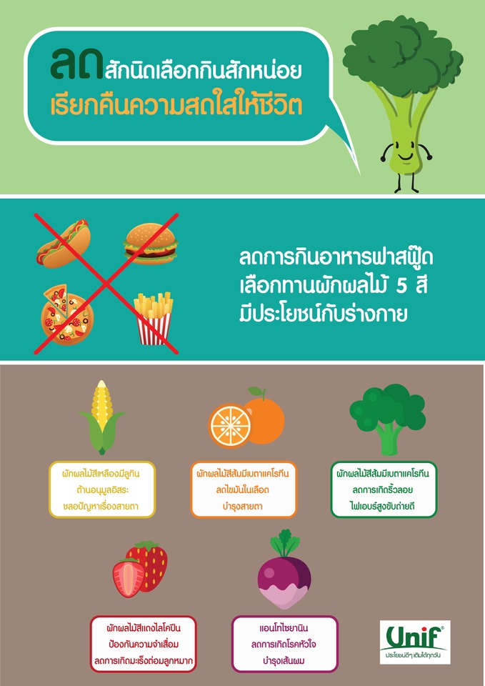 Infographics - ออกแบบอินโฟกราฟิก รับวาดอินโฟกราฟิกลงเพจรายเดือน - 9