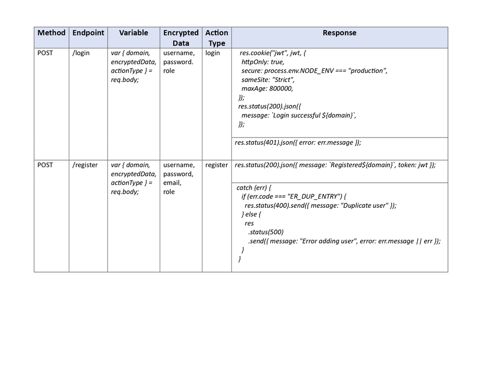 Web Development - Login/Register API+Email verification - 3