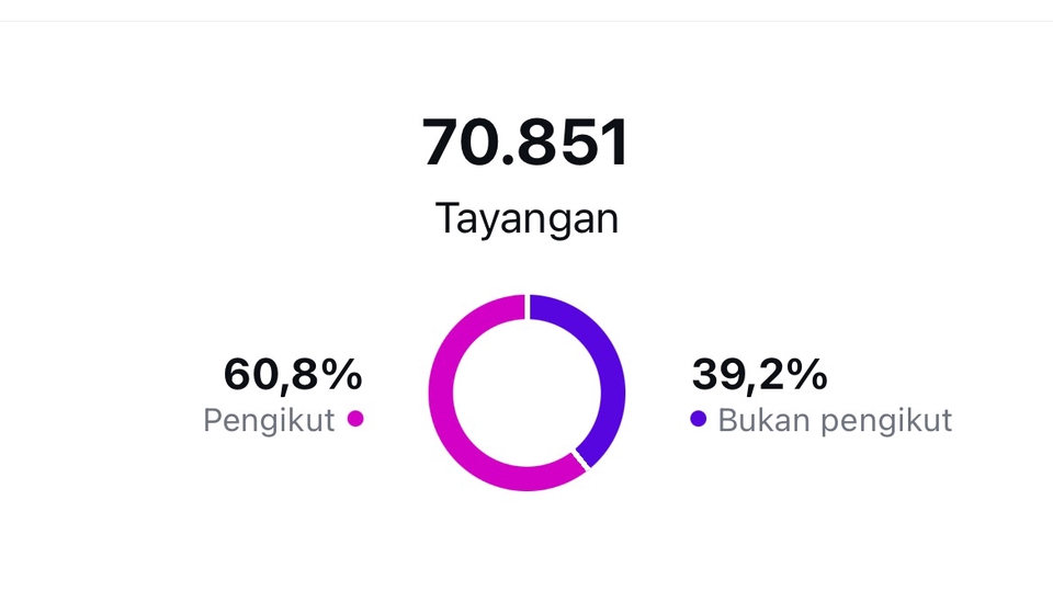 Selebgram/ Socmed - Social media influencer  - 1