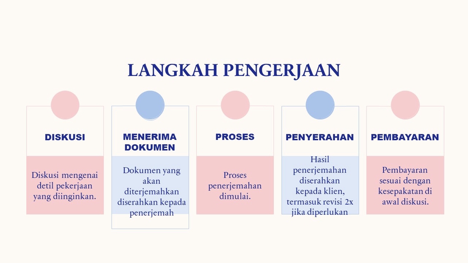 Penerjemahan - MENERJEMAHKAN BAHASA INGGRIS  ↔  INDONESIA  - 4