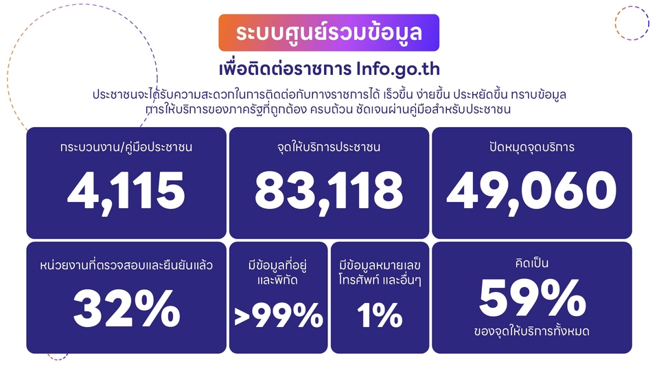 Infographics - Infographic รูปแบบทันสมัยมีเอกลักษณ์ สวยงามโดดเด่นไม่เหมือนใคร - 12