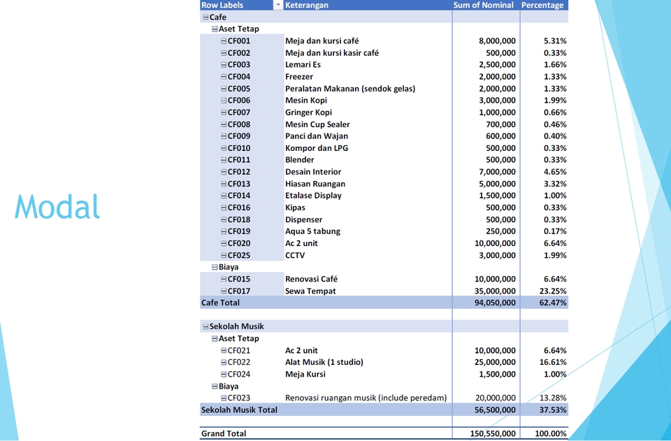 Mulai Bisnis/Start-up - Konsultasi Business Plan - 5
