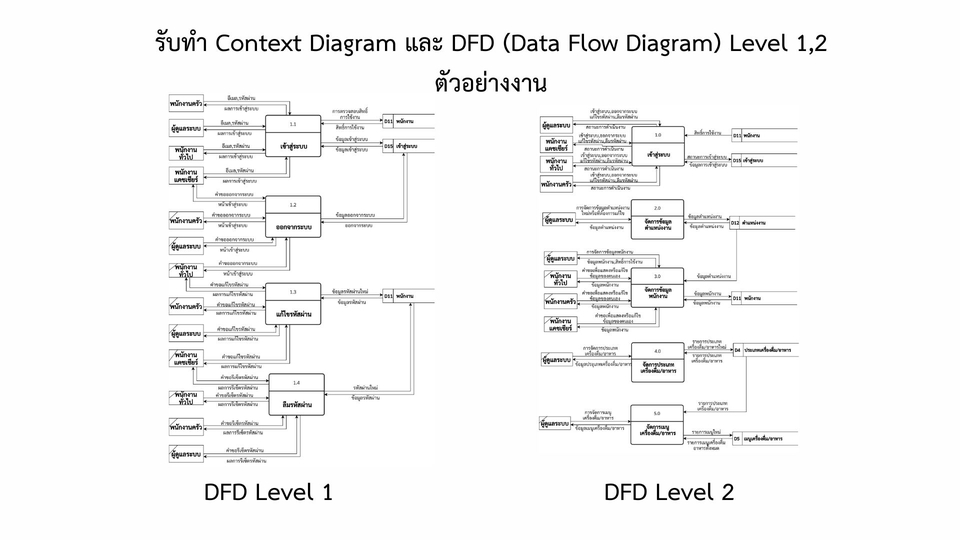รับทำออกแบบ Context Diagram และ DFD (Data Flow Diagram) Level 1,2
