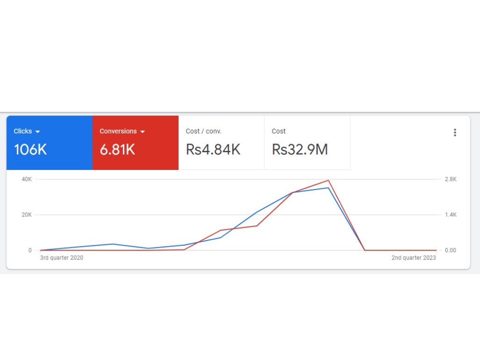 Digital Marketing - Optimasi Konversi Situs Web untuk Maksimalkan Penjualan - 5