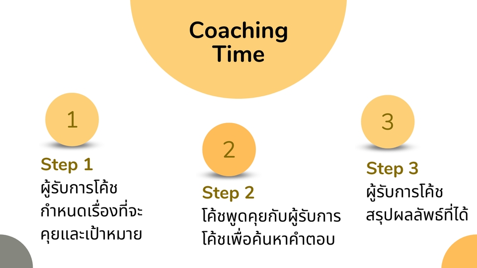 พัฒนาตนเอง - Performance coaching/ Executive coaching/ Career Coaching - 2