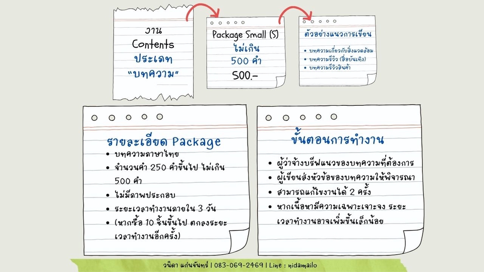 รับออกแบบโปสเตอร์ สั่งทำโปสเตอร์ ปริ้นโปสเตอร์ ราคา ถูก