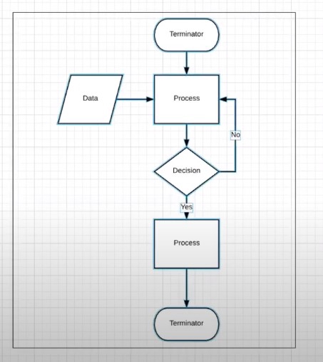 รับทำโปรเจค IoT รับเขียนโปรแกรม iot รับออกแบบระบบ iot รับทำ iot