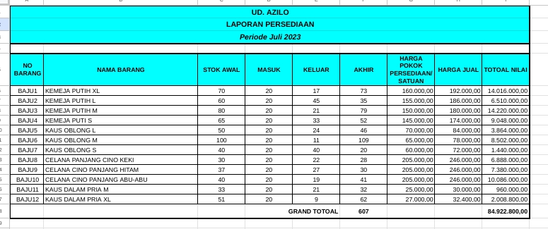 Akuntansi dan Keuangan - Penyusunan Laporan Keuangan, dan Analisis Data - 10