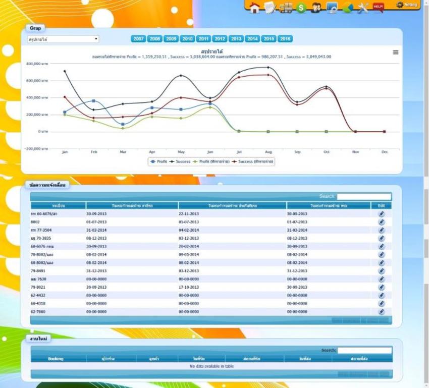 Web Development - รับงาน Web App/ Window App/ Mobile App ราคากันเอง - 6