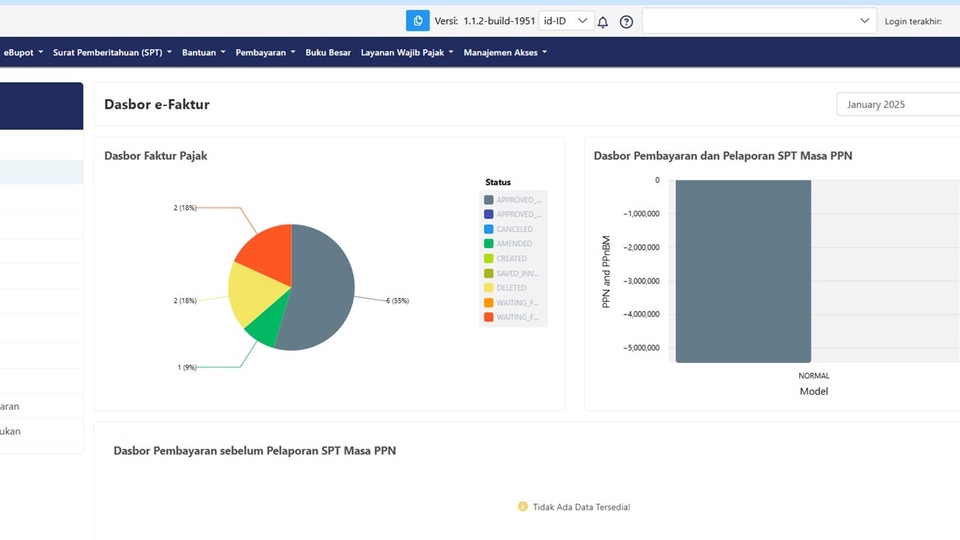 Dasbor e-Faktur untuk pelaporan pajak dan keuangan