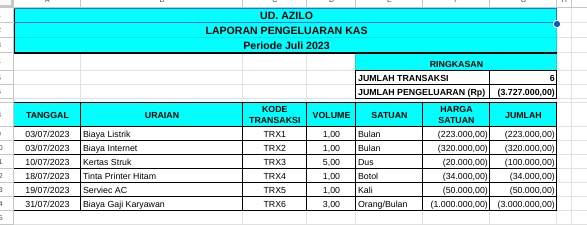 Akuntansi dan Keuangan - Penyusunan Laporan Keuangan, dan Analisis Data - 7