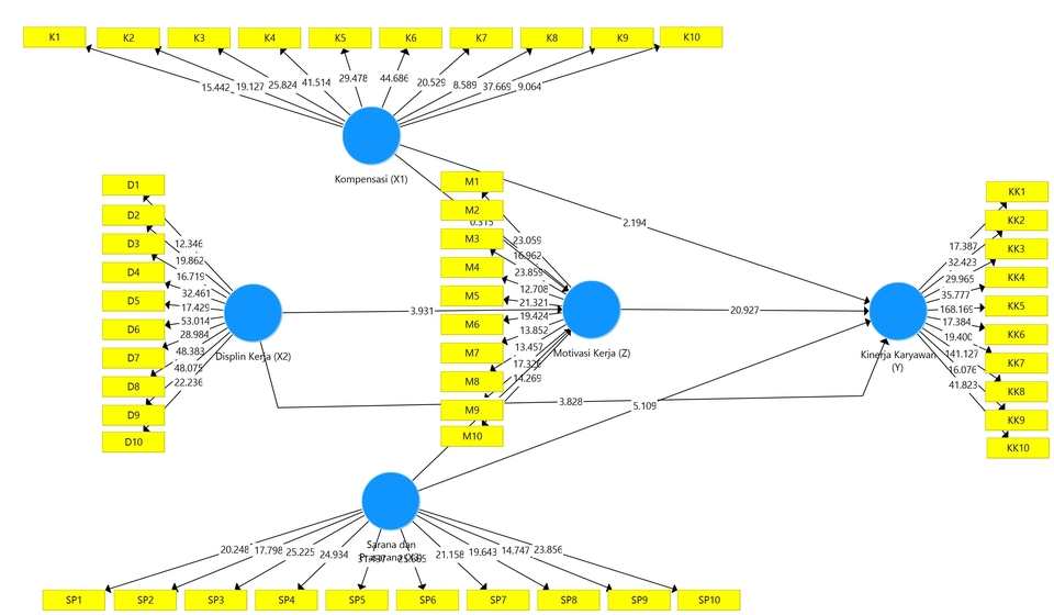 Analisis Deskriptif Statistik dengan SPSS dan Eviews