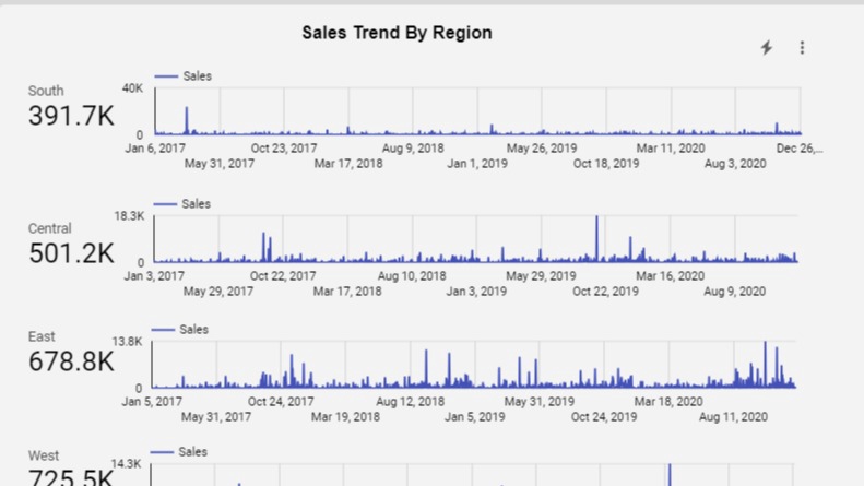 Jasa Konsultasi - Analisis Data