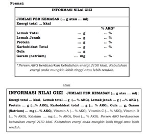 Hukum - PEMBUATAN INFORMASI NILAI GIZI DAN LIST KOMPOSISI (NUTRITION FACTS AND INGREDIENTS LIST) - 2