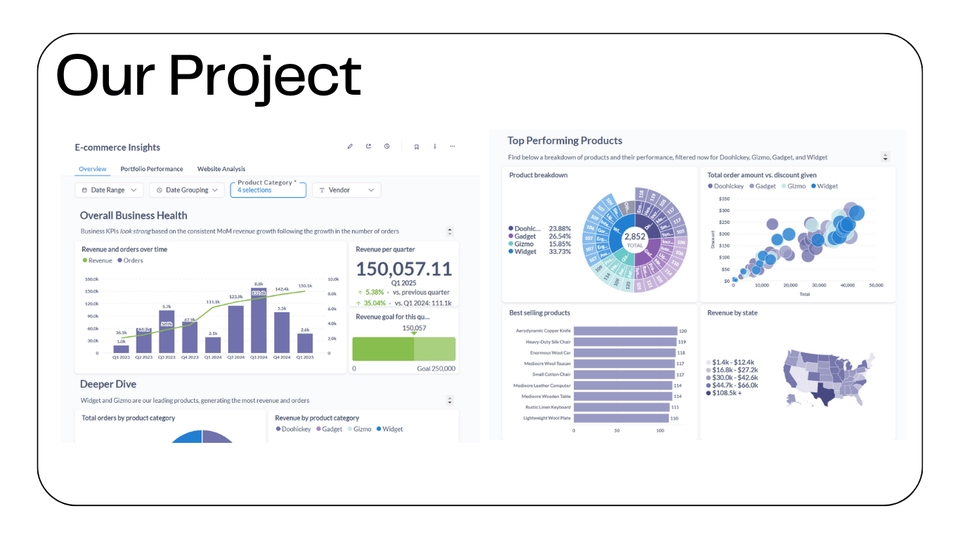 Jasa analisis data statistik deskriptif, jasa olah data spss dan excel, jasa pembuatan dashboard, analisis deskriptif spss.