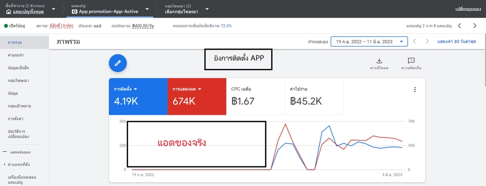 Google ads & Youtube ads - ยิง Google Ads (Certified by Google) - 3