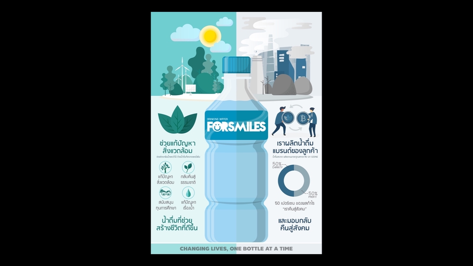 แอดมินดูแลเพจ facebook รับดูแลร้านค้าออนไลน์ รับทำเพจ facebook ดูแลเพจ รับทำเพจ