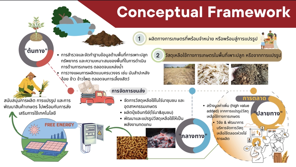 Presentation - Slide Presentation ทุกรูปแบบ - 4