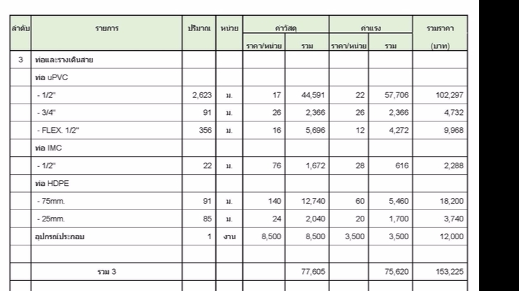 ตารางแสดงราคาเขียนแบบก่อสร้างบ้าน 2 ชั้น พร้อม boq และบริการออกแบบโครงสร้าง