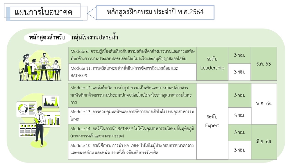 Presentation - รับออกแบบ Presentation ด้วย PowerPoints / Canva / Keynote 🌈 - 25