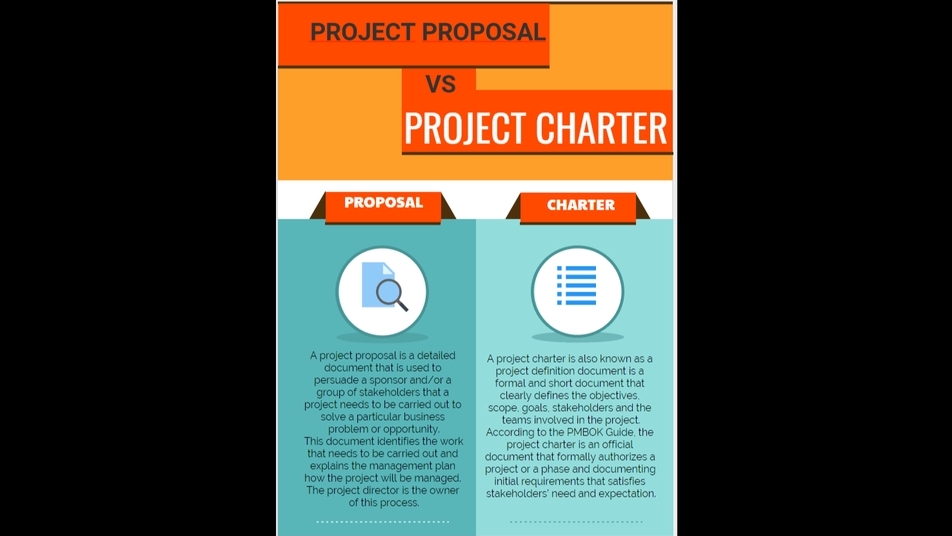 Mulai Bisnis/Start-up - Proposal Proyek - 2