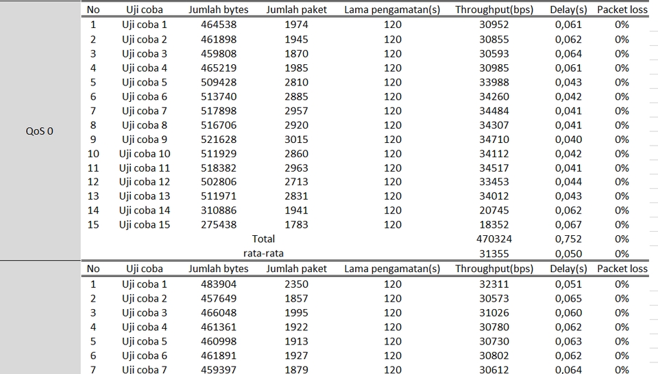 Entri Data - Jasa Entry Data Cepat dan Rapi - 2