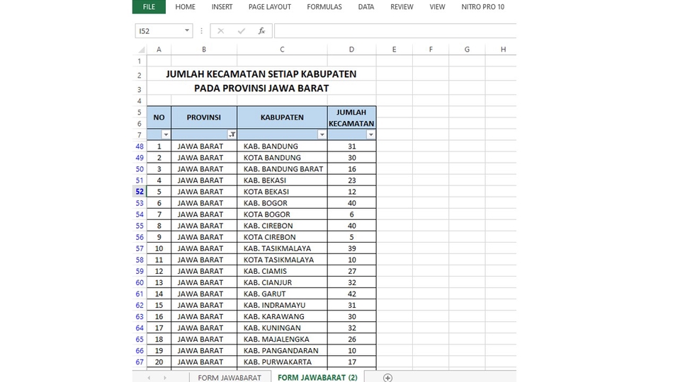 Jasa analisis data jumlah kecamatan setiap kabupaten di Jawa Barat menggunakan excel