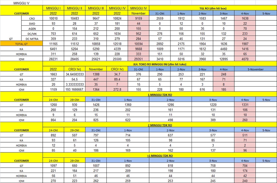 Pengetikan Umum - PENULISAN UMUM, DATA ENTRY, TYPESETTER - 3