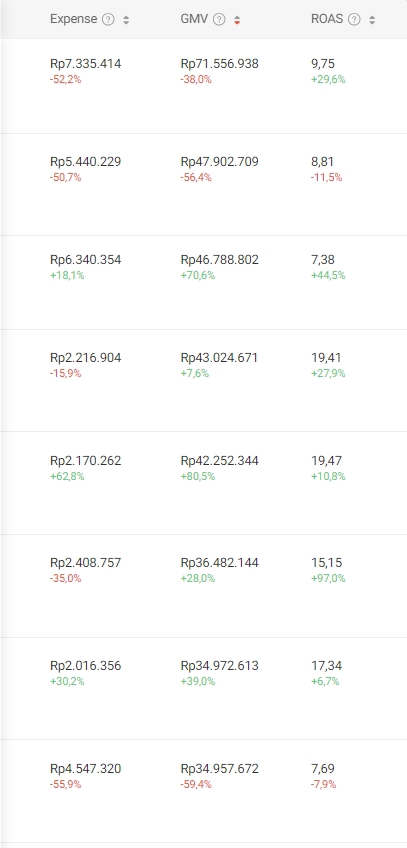 Iklan Marketplace - Set up & Optimasi Paid Ads Digital Marketing: SHOPEE ADS - 4