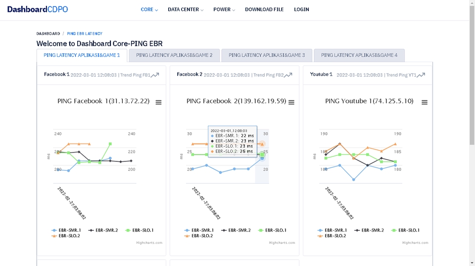 Web Development - Dashboard Performa Jaringan Telekomunikasi - 3