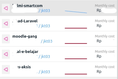Jasa IT Support dan Konsultan Freelance untuk Bisnis Anda di Jakarta