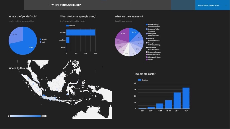 Analisis Data - Implementasi Google Analytics - 2