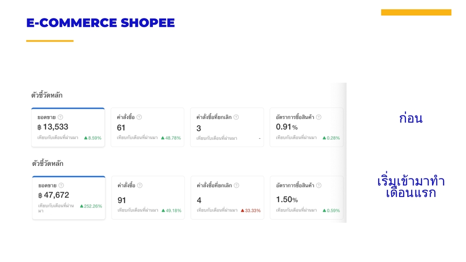 สร้างเพจขายของ ลงสินค้า ลงขายของ shopee เปิดร้านค้าออนไลน์ เปิดร้าน shopee