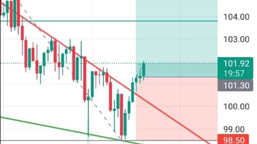Jasa Lainnya di Konsultasi - Jasa Sinyal Trading Crypto Future dan Spot