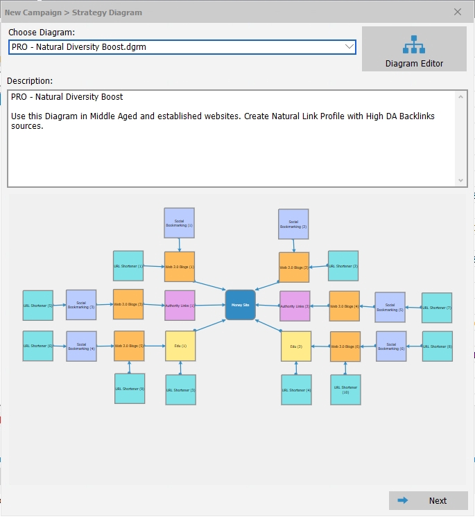 ทำ SEO - สร้าง Backlink SEO 300k link ภายใน 45 วัน คะแนนDA-DR 50-95+  - 7