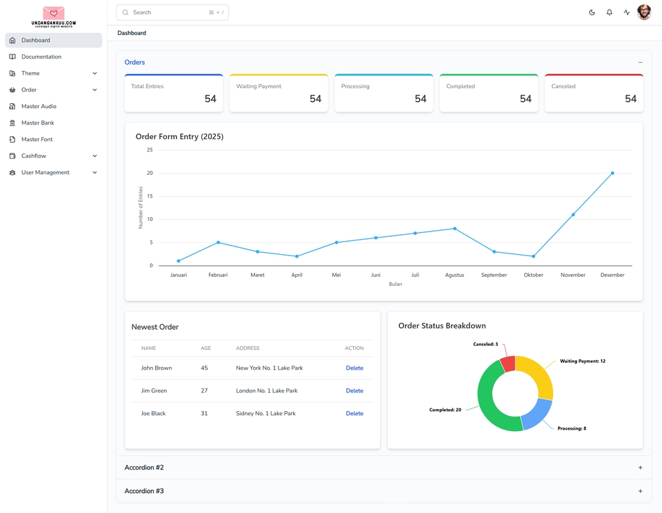 Jasa pembuatan website profesional dan modern. Dashboard website menampilkan data pesanan, status, dan grafik penjualan. Solusi website terbaik untuk bisnis Anda.