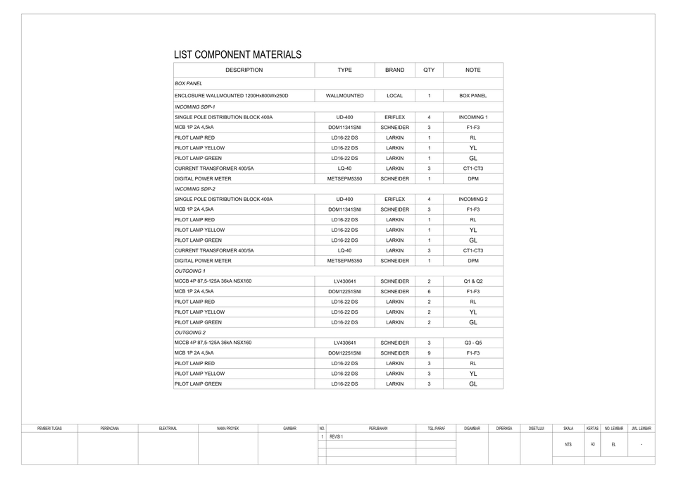 CAD Drawing - DESAIN INSTALASI TITIK LAMPU & PANEL LISTRIK TEGANGAN RENDAH 220V - 380V - 4