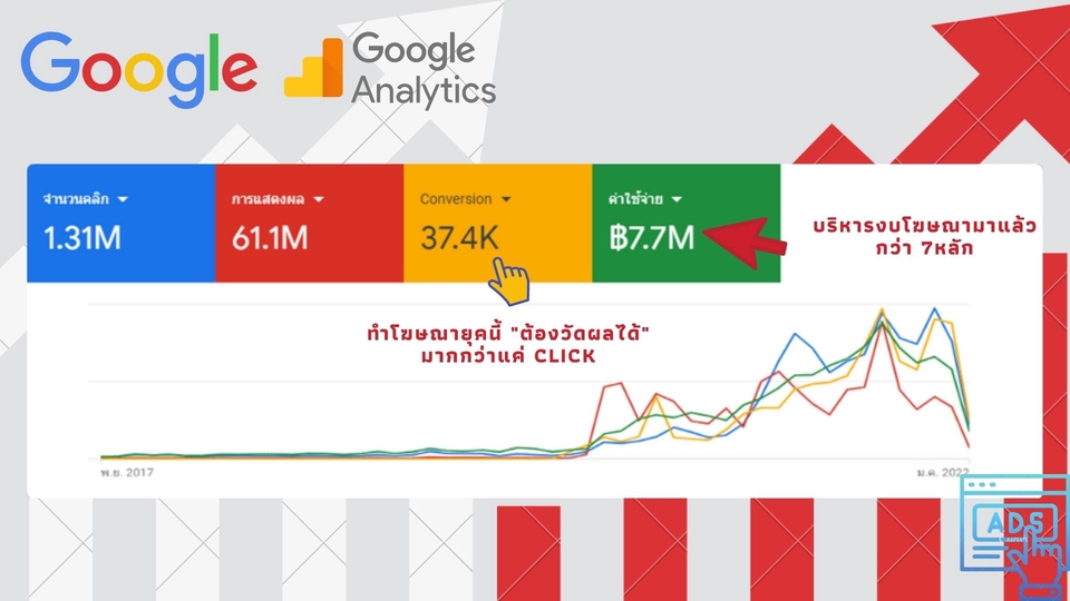 รับทำโฆษณา google ads ผลลัพธ์โฆษณาดี ยอดขายพุ่ง รับทำโฆษณา adwords รับทำโฆษณา gdn