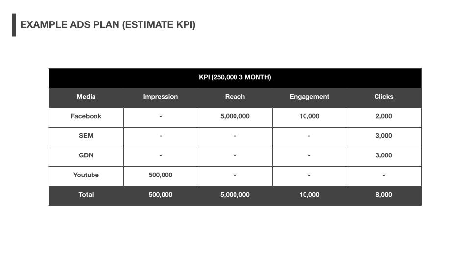 Social Media Ads - Performance Marketing / Ads Optimize (463) - 8