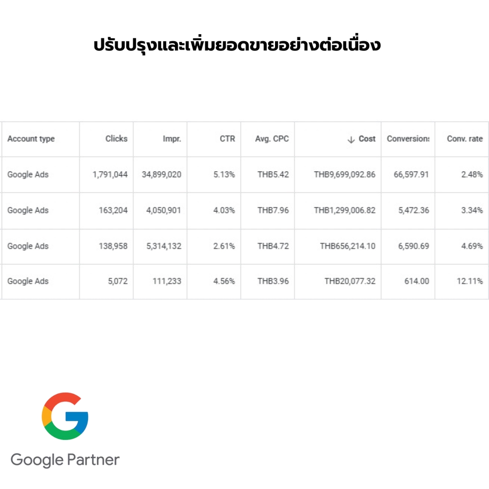 รับทำโฆษณา google ads โฆษณา google adwords รับทำ google ads ลงโฆษณา google โฆษณากูเกิ้ล ราคา