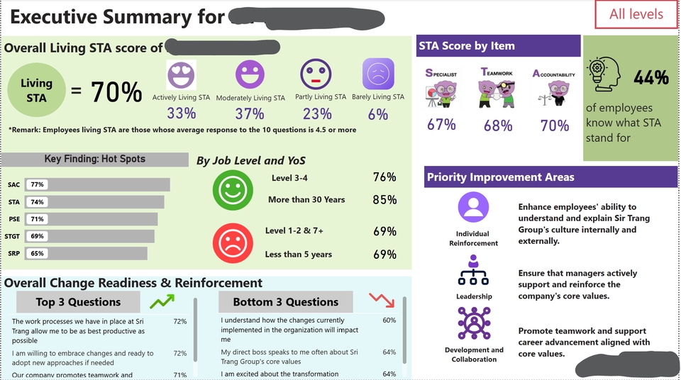 วิเคราะห์ดาต้า บริการวิเคราะห์ข้อมูล สร้าง dashboard รับวิเคราะห์ข้อมูลงานวิจัย