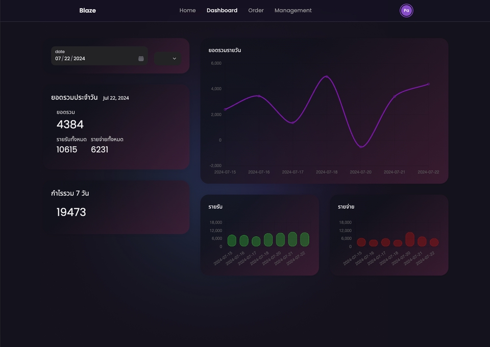 รับทำเว็บไซต์ บริการออกแบบเว็บไซต์ สร้างเว็บขายของออนไลน์ รับแก้ไขเว็บไซต์