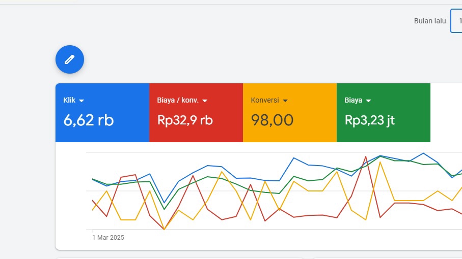 Jasa Google Ads (AdWords) / Iklan Google - Jasa Iklan, Optimasi, Konsultasi (Meta ads, Google ads)
