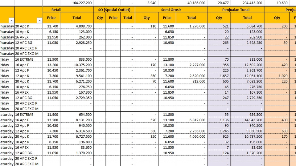 Jasa Financial Planner & Membuat Rab (Rencana Anggaran Biaya) - Membuat Laporan, Menganalisis Laporan Keuangan, Membuat Laporan PattyCash