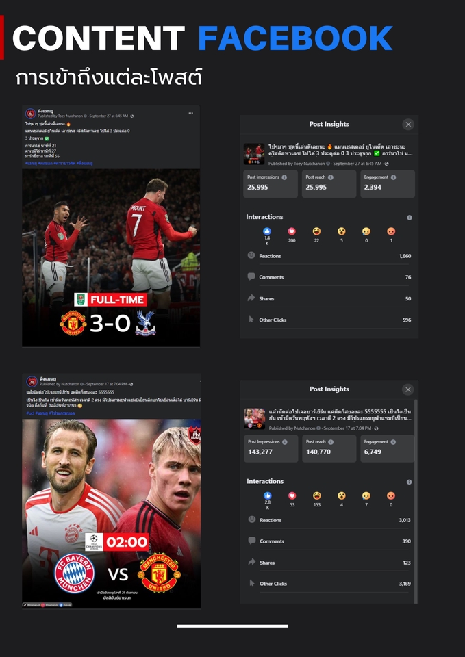 ภาพประกอบบริการรับโปรโมทเพจ Facebook