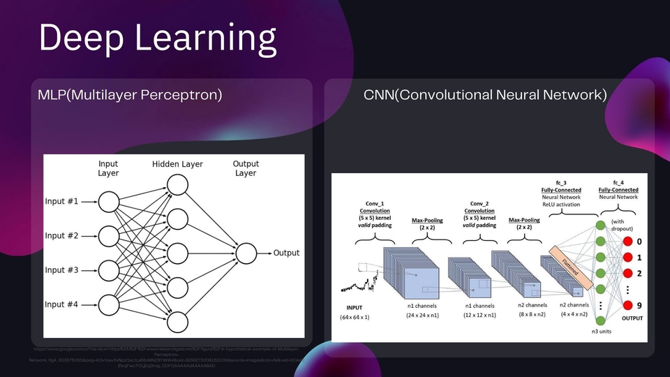 Presentation - Slide Presentation - 13
