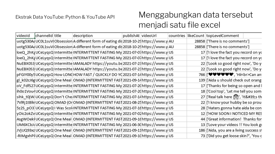 Analisis Data - Ektraksi data Dari YouTube - 6