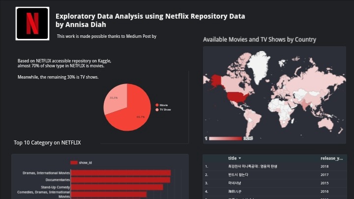 Entri Data - Entry Data and Simple Visualization - 2