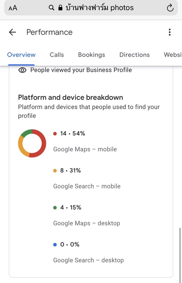 เพิ่มร้านใน google map รับปักหมุด google map เพิ่มสถานที่ลง google map ปักหมุดร้านค้าใน google map เพิ่มสถานที่ google map