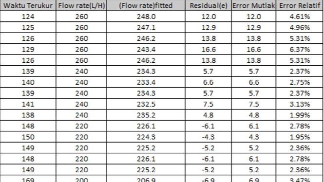 Entri Data - Jasa Entry Data Cepat dan Rapi - 1